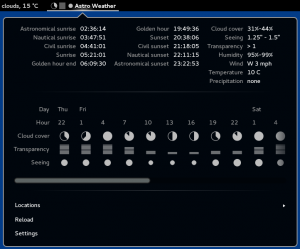 AstroWeather GNOME Shell Extension