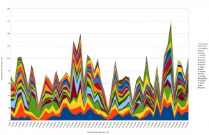 Nova core team review rates